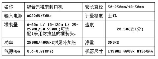 耦合劑灌裝封口機