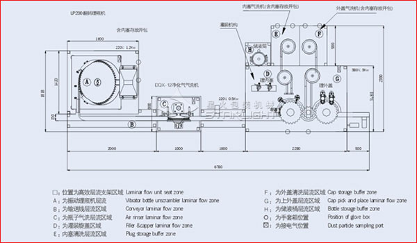 滴眼液無(wú)菌灌裝生產(chǎn)線,眼藥水全自動(dòng)灌裝旋蓋生產(chǎn)線
