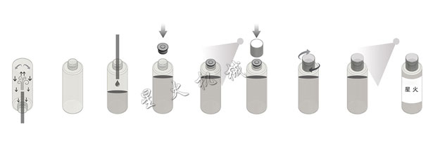 全自動水乳灌裝生產(chǎn)線