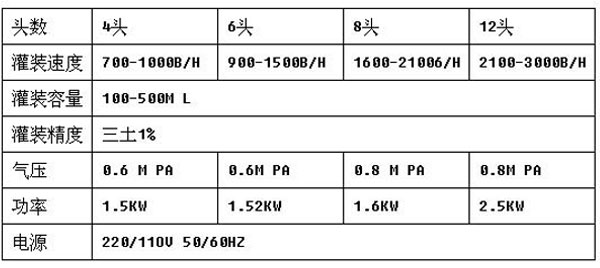 全自動辣椒醬灌裝包裝生產(chǎn)線,醬料灌裝旋蓋貼標(biāo)一體機