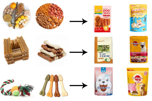 貓糧寵物飼料自動包裝機樣品展示