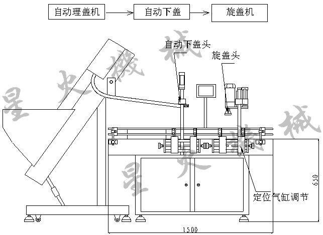 XP-160A全自動(dòng)直列式旋蓋設(shè)備